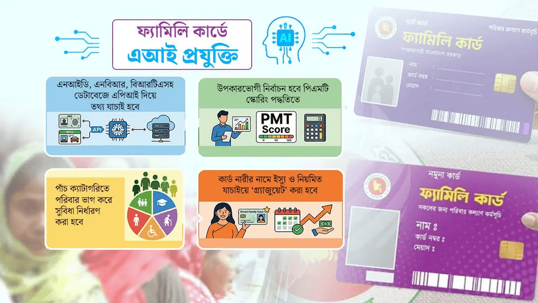 ফ্যামিলি কার্ডে জালিয়াতি ঠেকাতে এআই ব্যবহারের পরিকল্পনা সরকারের