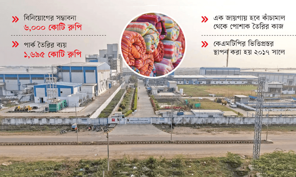 ভারতের নতুন টেক্সটাইল পার্কে বাড়তে পারে প্রতিযোগিতা, চাপে পড়ার আশঙ্কায় দেশের পোশাক খাত
